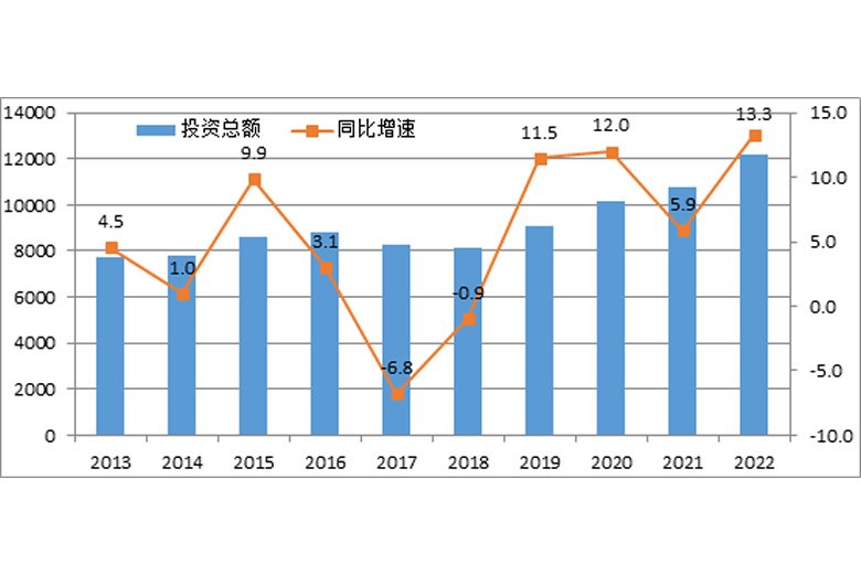 逆勢上行！前2月電氣機械行業(yè)利潤同比增長41.5%